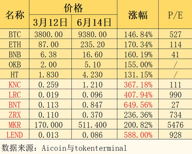 包含tokenterminal官网的词条