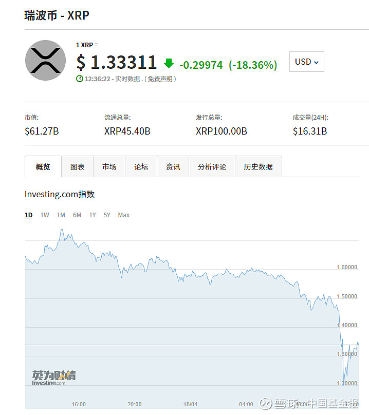 莱特币发行价_莱特币发行价格是多少
