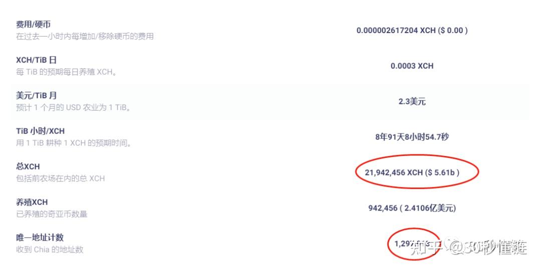 包含usdt放在什么地方有收益的词条