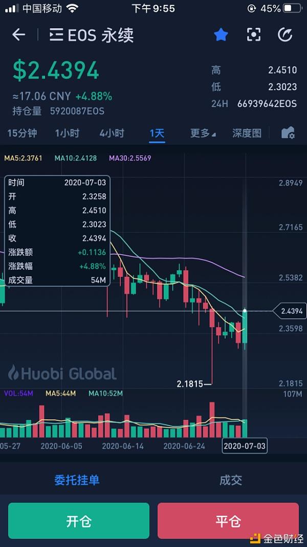 eos价格今日行情价格_eos价格今日行情价格s
