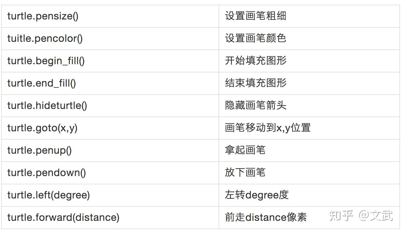 tokenizer函数有什么作用_tokenizertokenize