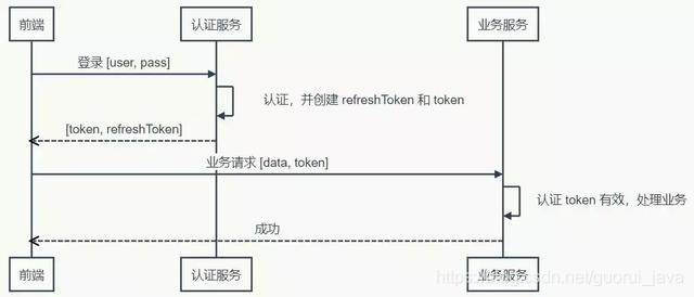 token词法分析_token meaning