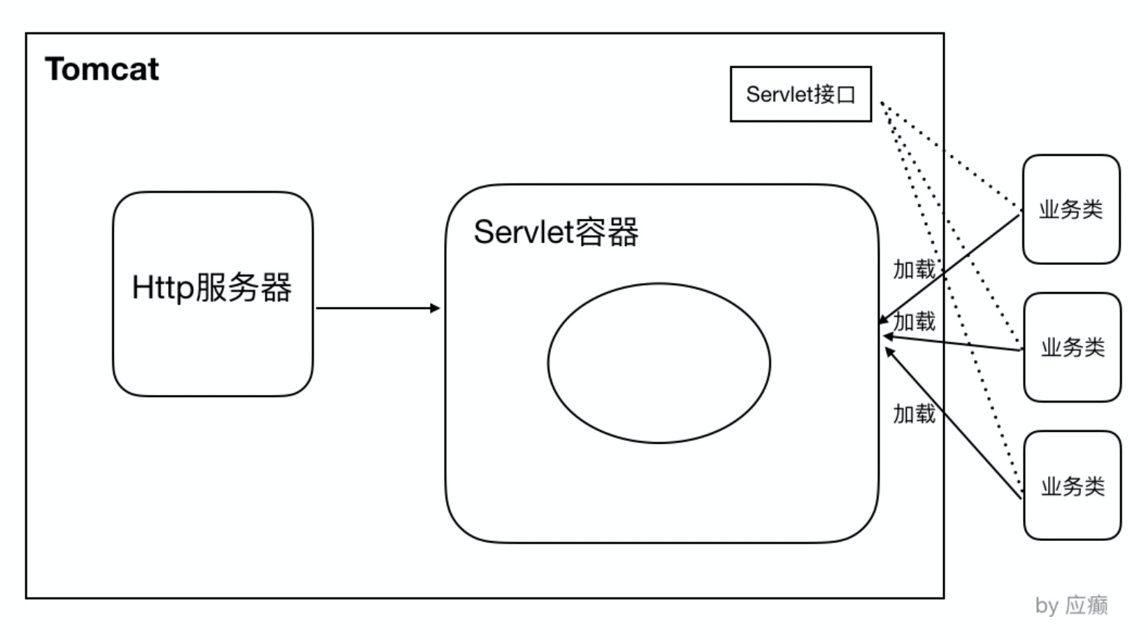 自己怎么搭建服务器_自己怎么搭建服务器远程共享显卡算力