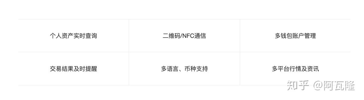 冷钱包地址什么意思_冷钱包的地址可以变吗