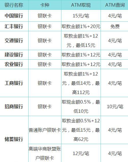 狐狸钱包手续费_狐狸钱包手续费高吗