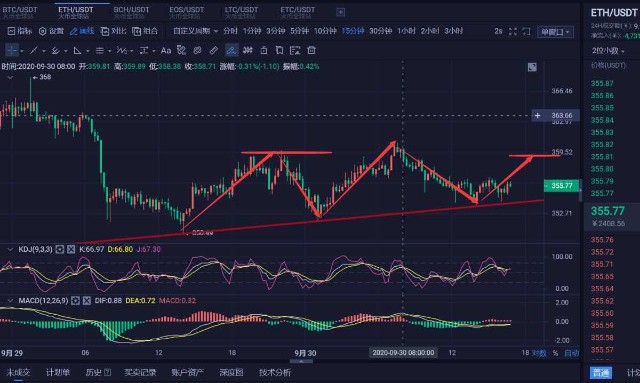 以太坊币行情实时分_以太坊币行情实时分析