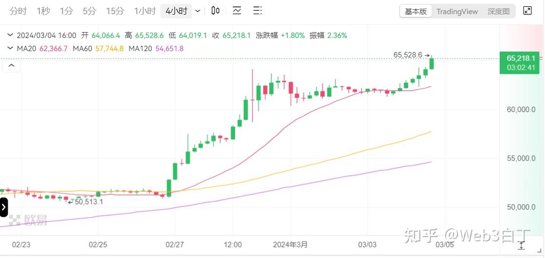 比特币今日行情价格多少钱一个_比特币价格今日行情能到什么价位