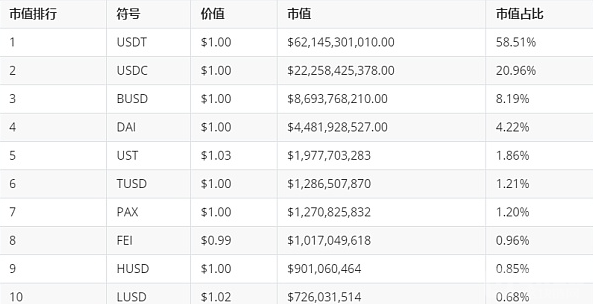 usdt最新价格_NFTUsDT最新价格