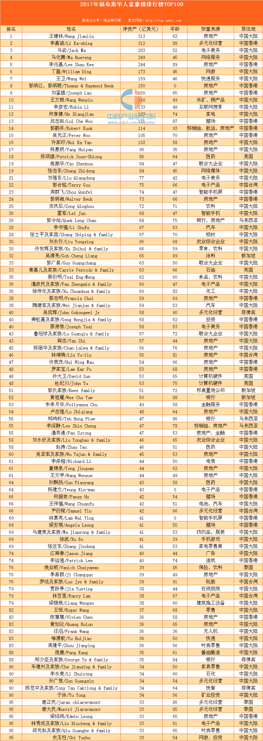币圈真正的大佬排行榜_币圈真正的大佬排行榜在哪看