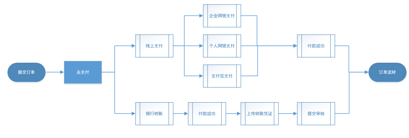 tp钱包操作流程_tp钱包htmoon