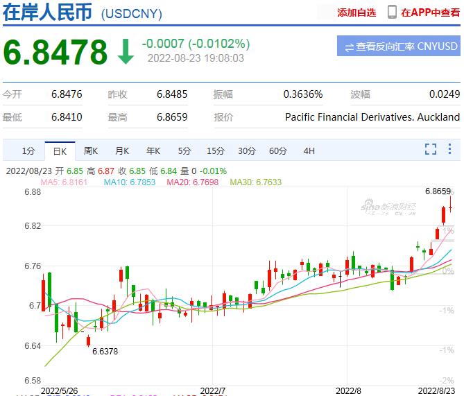 包含usdt价格今日行情会继续涨吗?的词条