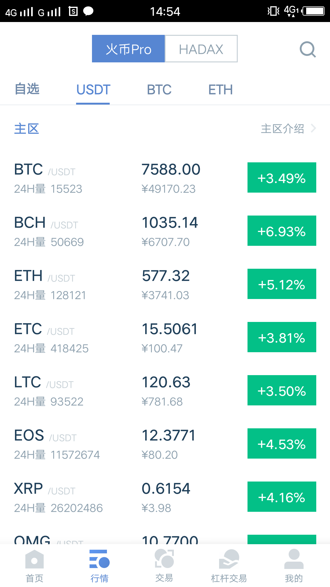 包含usdt价格今日行情会继续涨吗?的词条