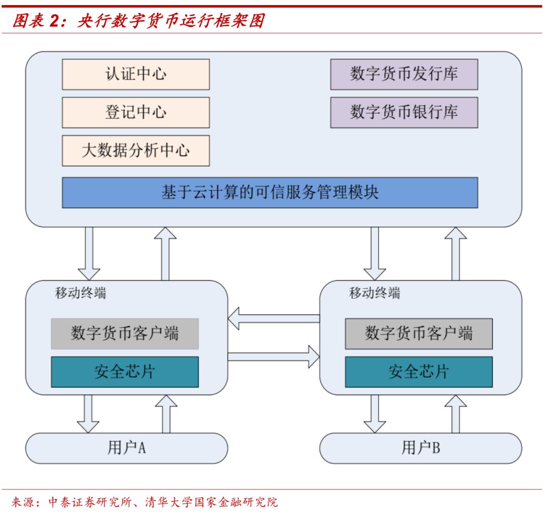 央行数字货币推出时间估计方法有哪些_央行数字货币推出时间估计方法有哪些内容