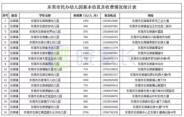 市桥街中心幼儿园收费标准_市桥街中心幼儿园收费标准表