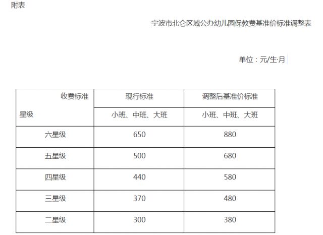 市桥街中心幼儿园收费标准_市桥街中心幼儿园收费标准表