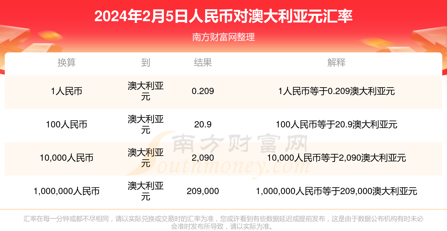 关于usdt兑换人民币汇率怎么看的信息
