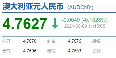 澳元汇率_澳元汇率走势分析