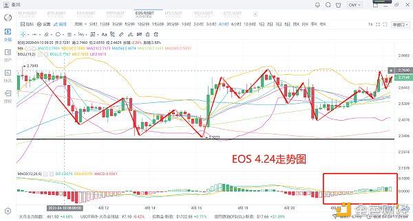 eos币实时行情_eos币今日行情走势