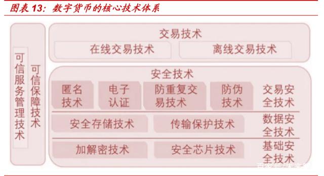 目前数字货币有哪些特点_目前数字货币有哪些特点和作用