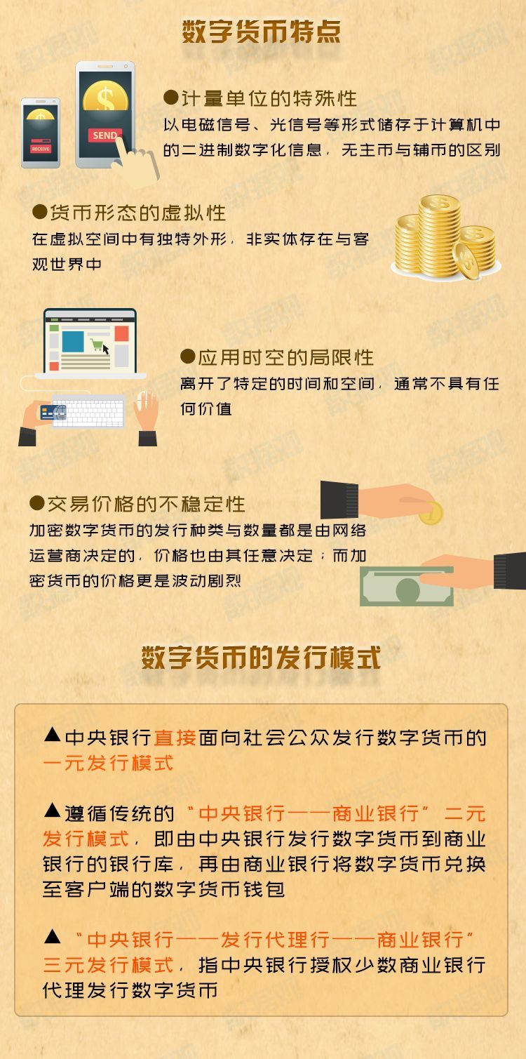 目前数字货币有哪些特点_目前数字货币有哪些特点和作用