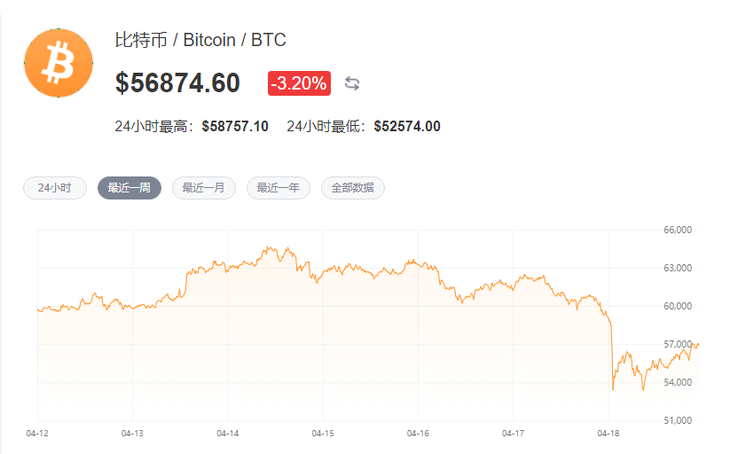 比特币交易今日价格美元_比特币交易今日价格美元实时行情