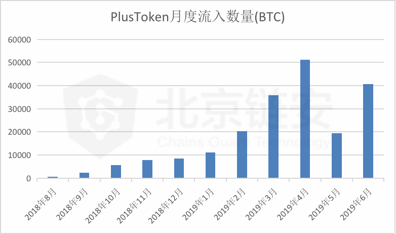 token币圈行情_token币怎么赚钱