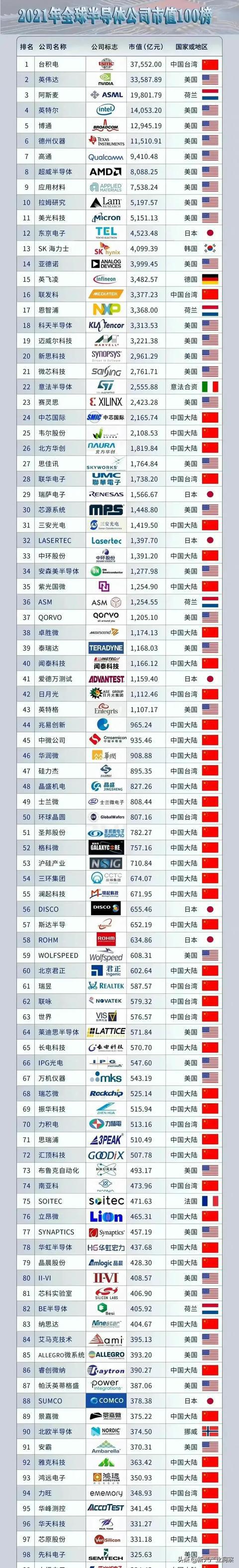 虚拟币交易所排名前100名_虚拟币交易所排行虚拟币全球100排名
