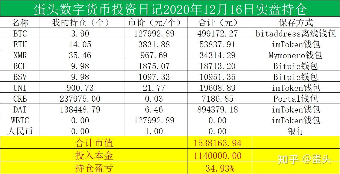 虚拟币交易所排名前100名_虚拟币交易所排行虚拟币全球100排名
