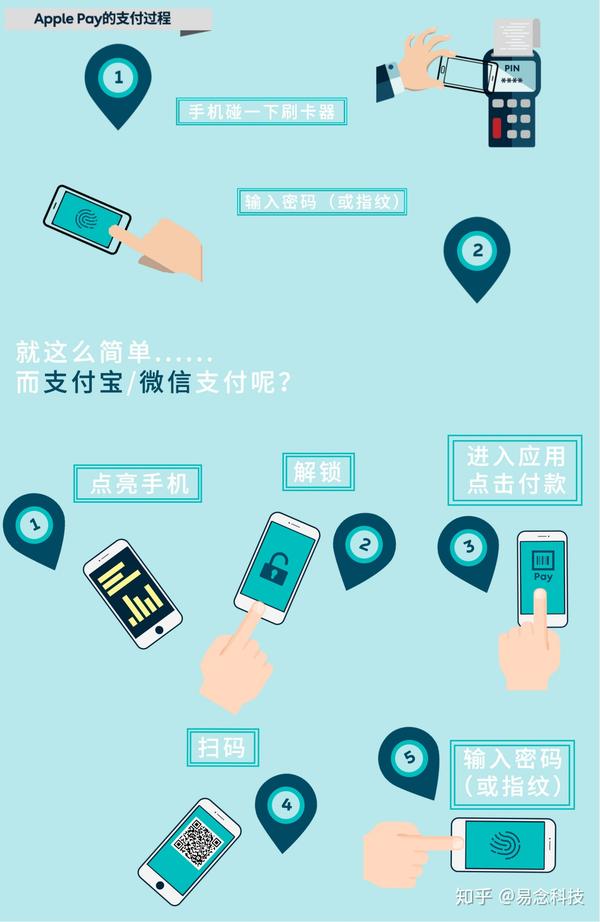 ebpay安全支付工具_ebpay安全支付工具下载app