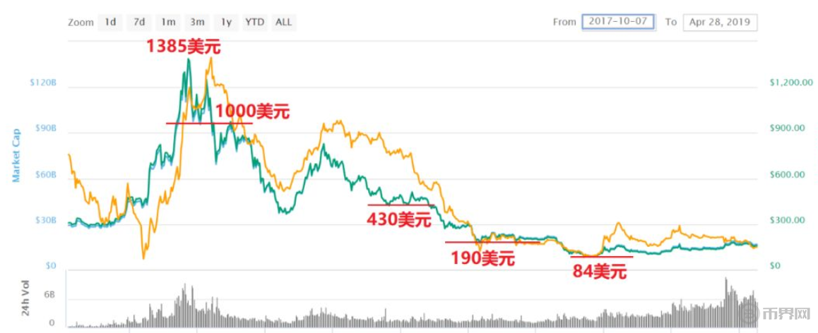 eth价格今日行情_eth价格今日行情 美元
