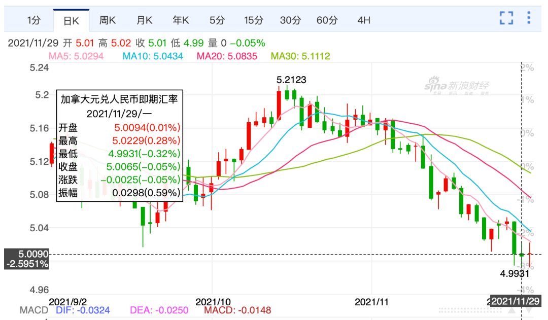usdt换算美元_usdt等于多少美元