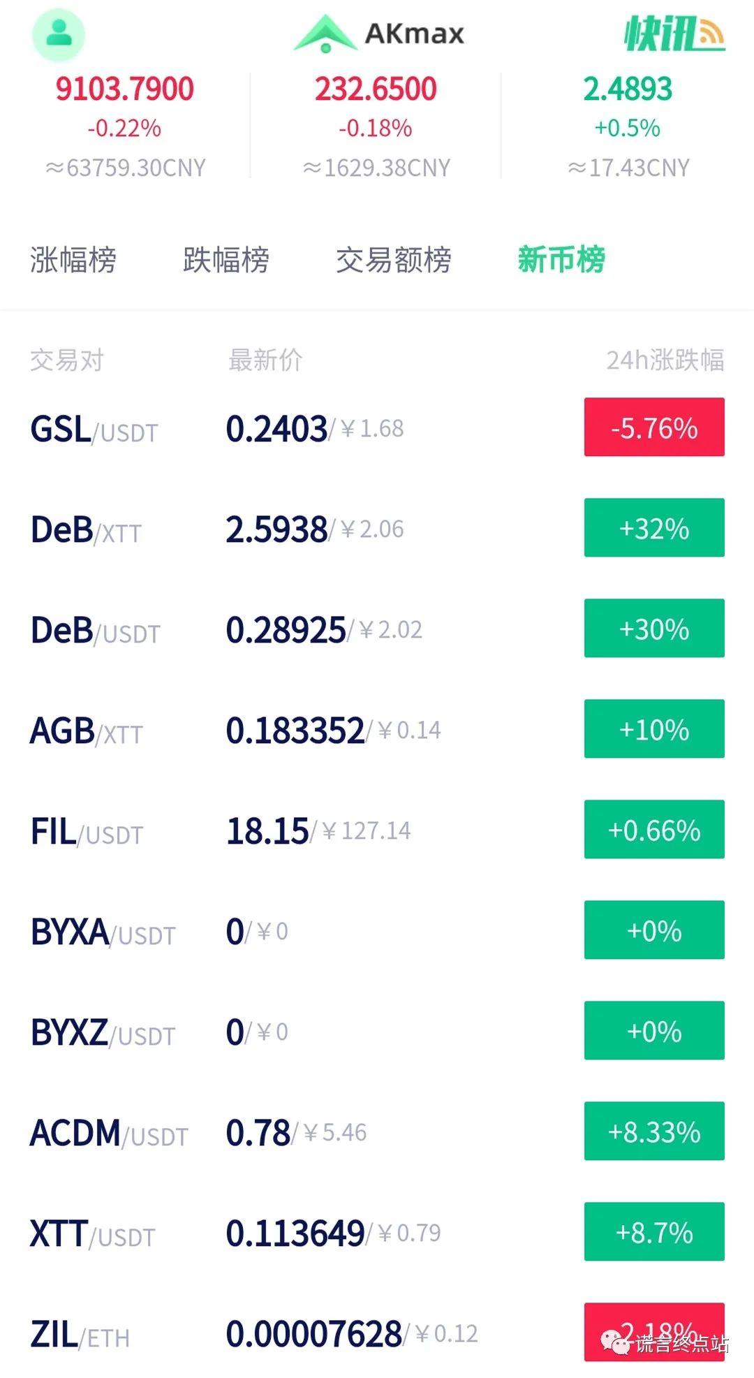 交易所之间转币手续费_交易所之间转币手续费多少