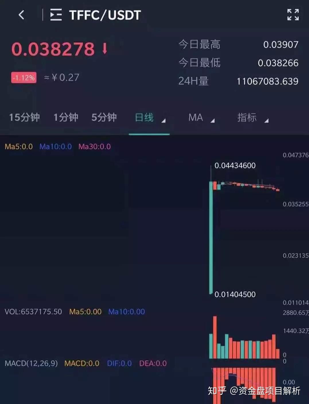 交易所的币转到另一个交易所可以吗_怎么把一个交易所的币转到另一个交易所