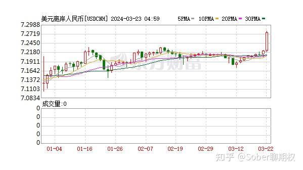 usd汇率转换人民币1月25日_usd汇率转换人民币12月12日