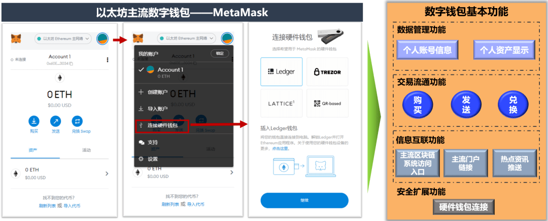 metamask怎么添加ok链_metamask怎么添加usdt