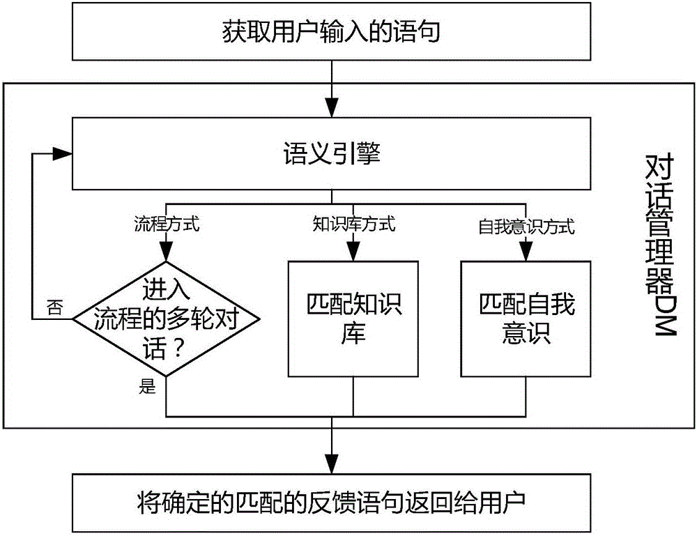 stringtokenizer用法_stringutilstokenizetostringarray