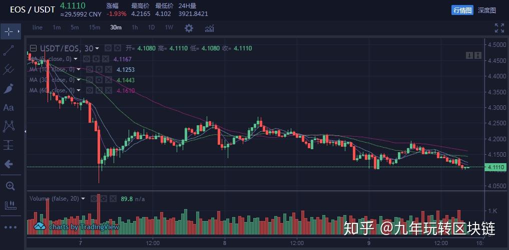 usdt行情分析_usdt价格今日行情