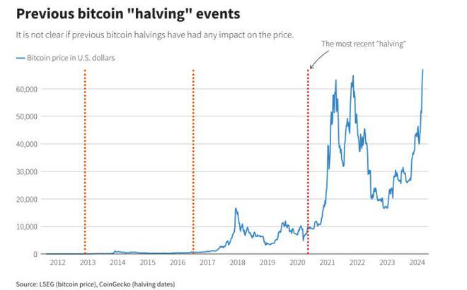 比特币最新价格行情走势图表_比特币行情最新价格走势图 新闻