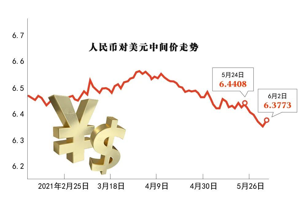 usdt兑换busd_USDT兑换人民币汇率