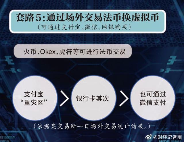 虚拟币怎么交易_虚拟币怎么交易下载软件