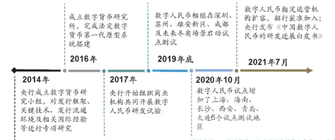 虚拟币钱包发展历程_虚拟币钱包发展历程图