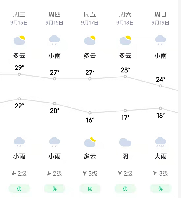 莱阳天气_莱阳天气预报