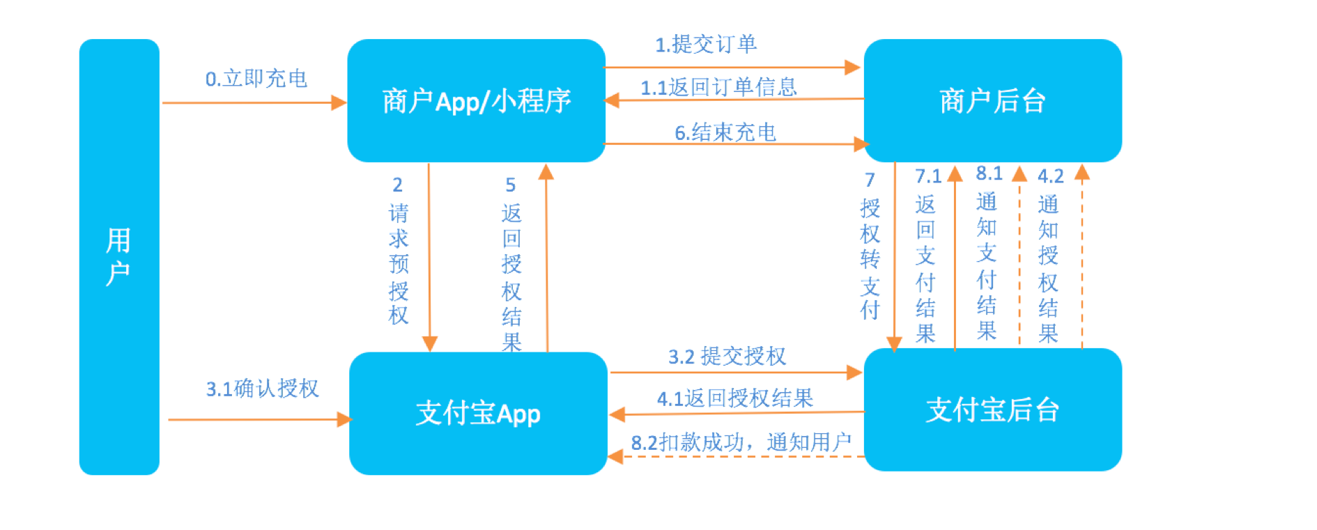 手机小狐狸钱包创建教程_手机小狐狸钱包创建教程视频