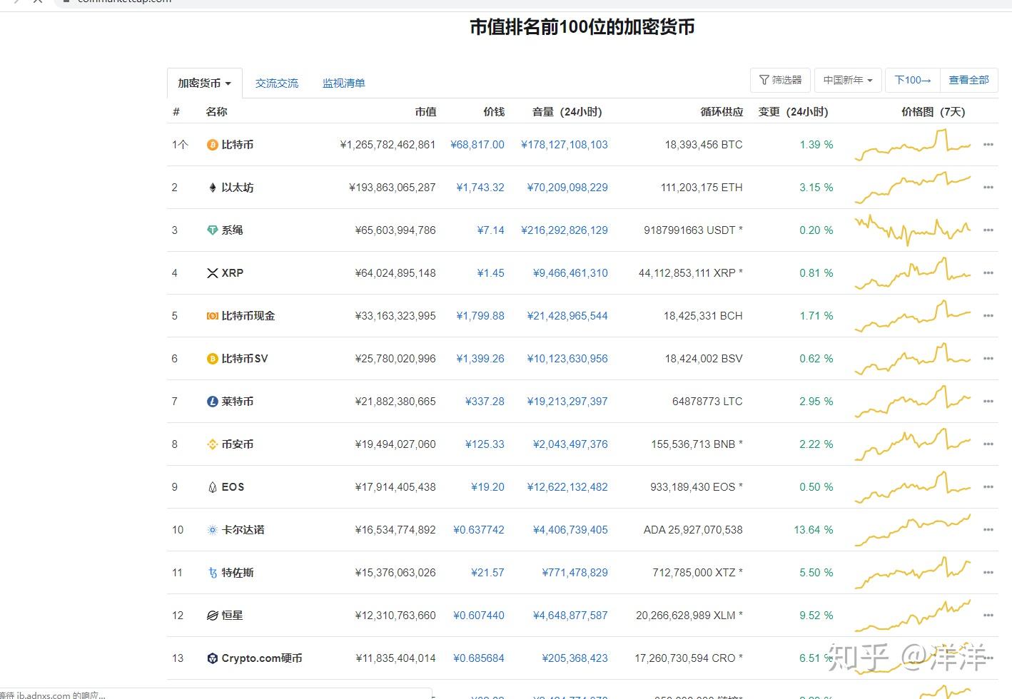 包含虚拟币最大的交易平台的词条