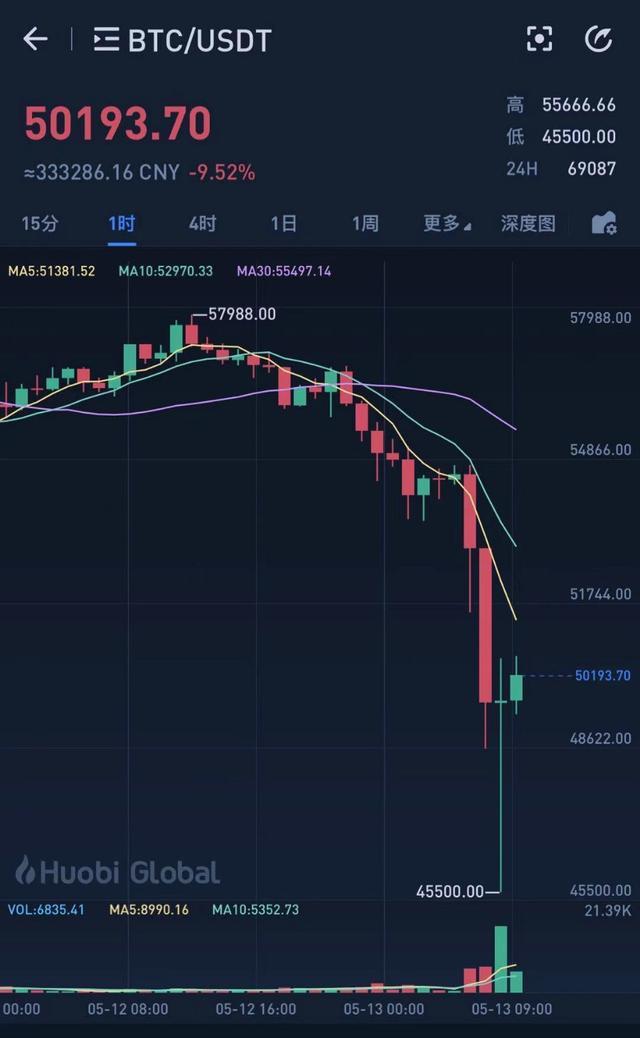 usdt价格今日行情_btc usdt价格今日行情
