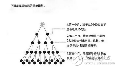 泰达币和比特币的区别在哪_比特币 泰达币 以太币 什么关系