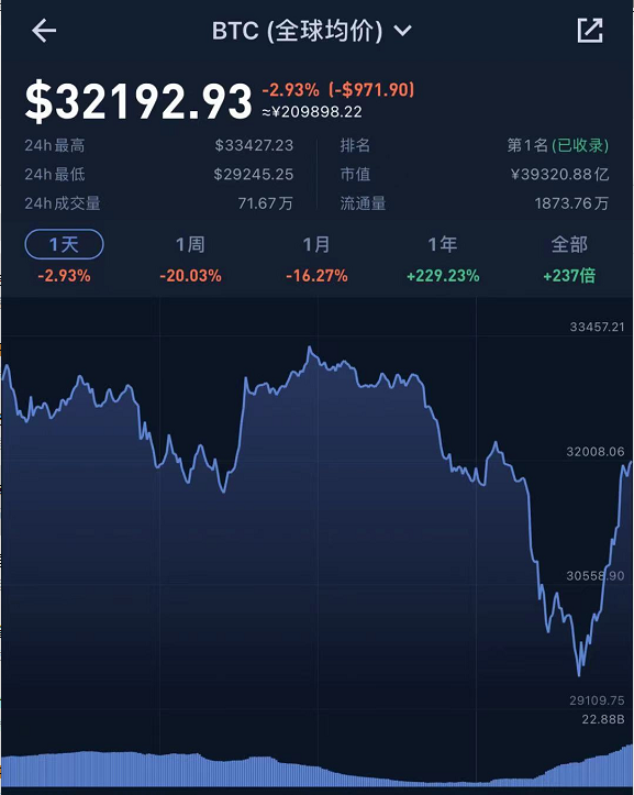 比特币期货爆仓_比特币爆仓是什么意思?爆仓的原因都有哪些?
