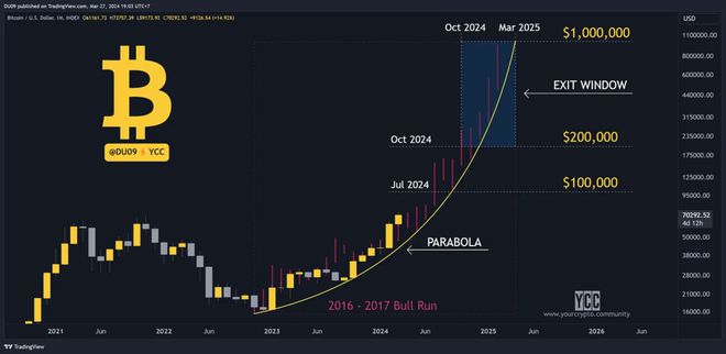 比特币七成交易量来自亚洲国家_比特币七成交易量来自亚洲国家吗