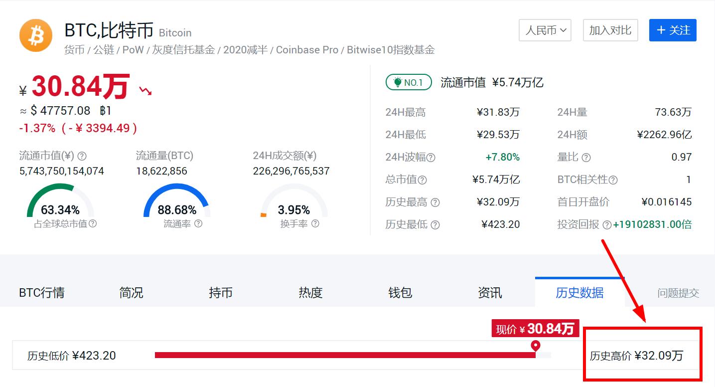 比特币怎么买_比特币怎么买卖交易