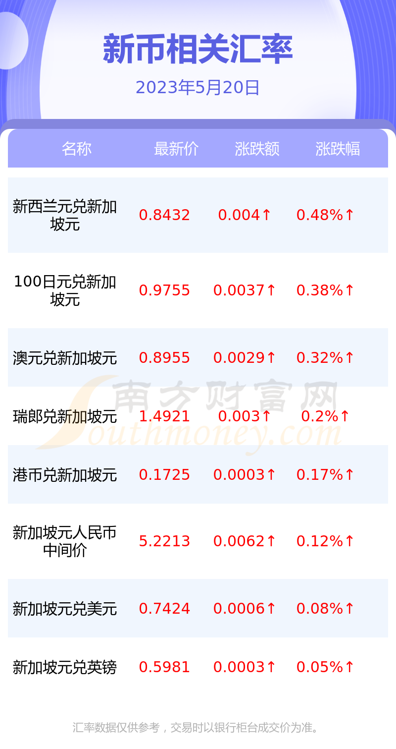 usd汇率人民币今天_usd to rmb 汇率 今天